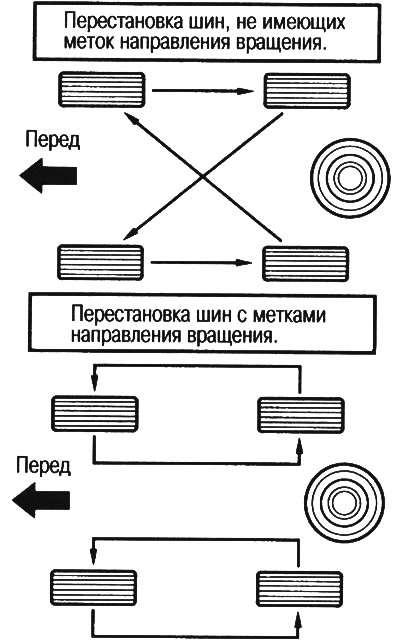 Схемы перестановки шин