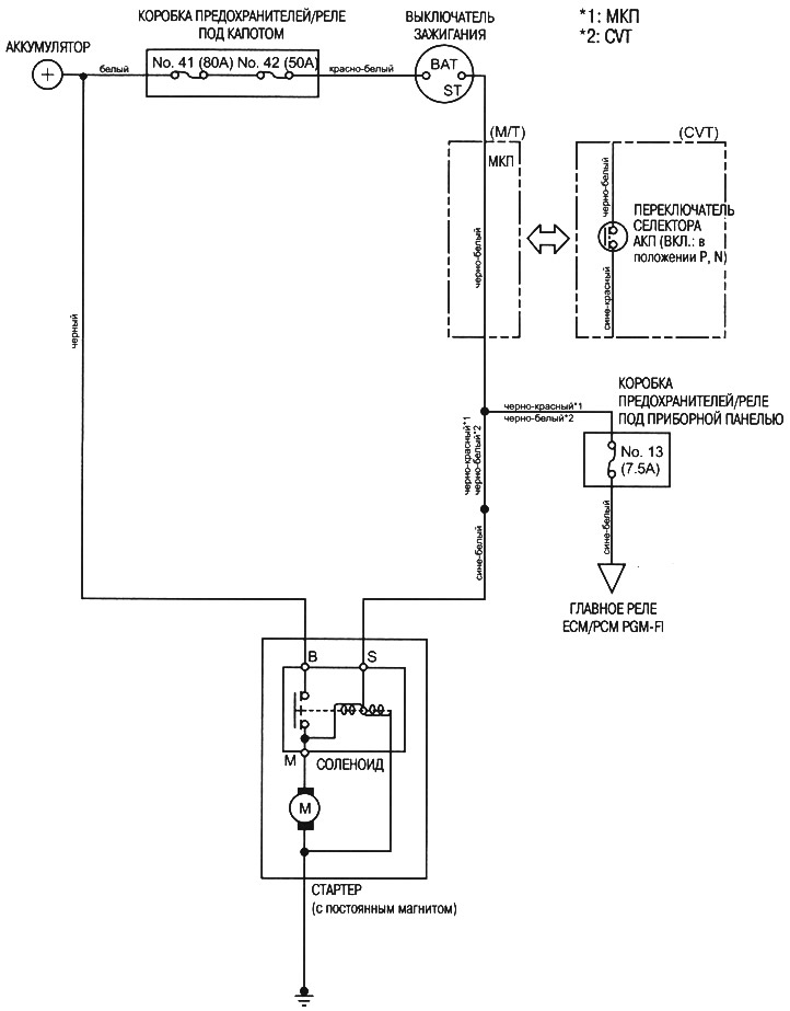Diagrama de cablare (CVT cu volanul pe stanga)