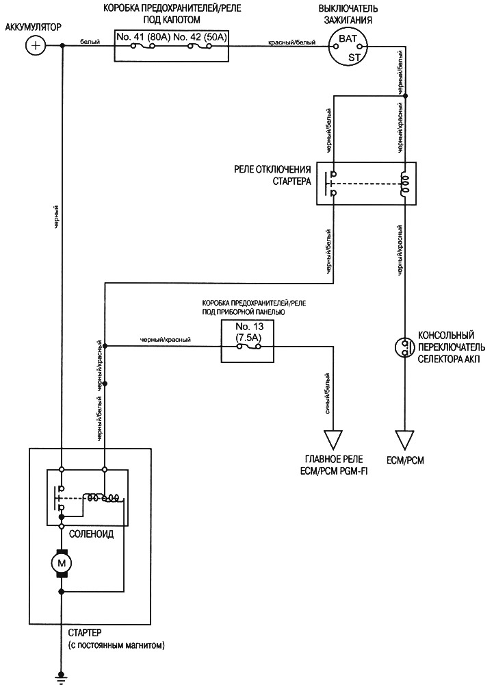 Schema electrica (cutie de viteze manuala, volan…