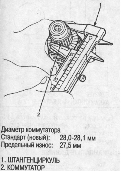 Если диаметр коммутатора меньше предельного…