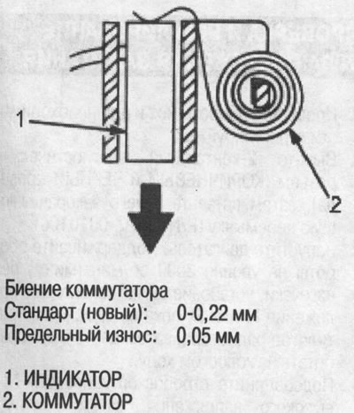 Если биение коммутатора больше допустимого,…