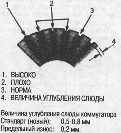 4. Проверьте величину углубления слюды. При…
