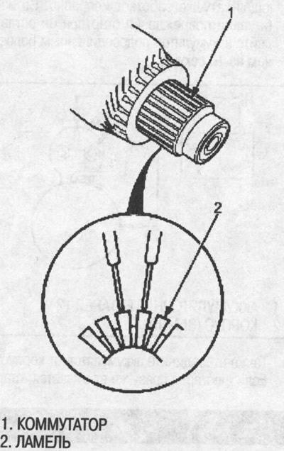 5. Проверьте, есть ли проводимость между ламелями…