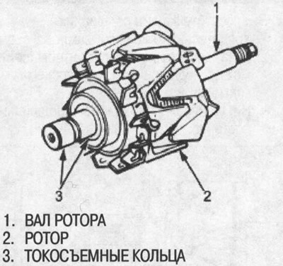 1. Проверьте сопротивление между токосъемными…
