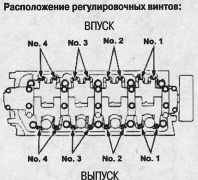 Зазоры клапанов хонда нрв
