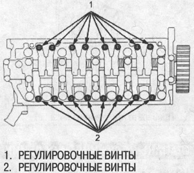 1. Ослабьте регулировочные винты.