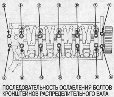 При снятии клапанных коромысел в сборе не…