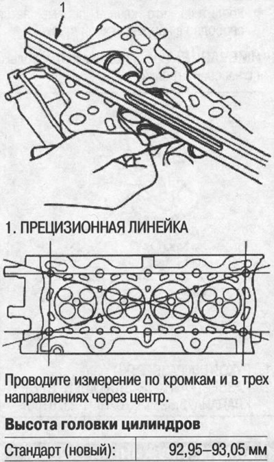 Максимальная толщина металла, снимаемого при…