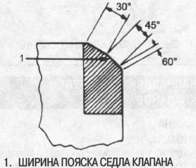 Сядла клапанаў — аднаўленне