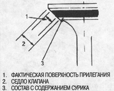 5. Пасля перашліфоўкі сядла праверце, ці…