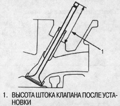8. Калі вышыня штока клапана пасля ўсталёўкі…