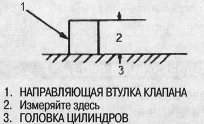 Выпуск: 18,65-19,15 мм