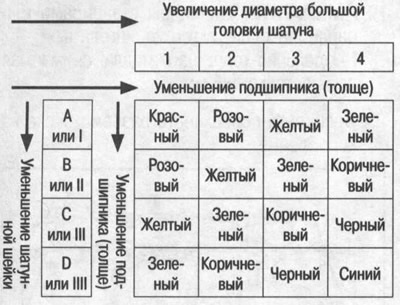 Цветовая маркировка находится на кромке…