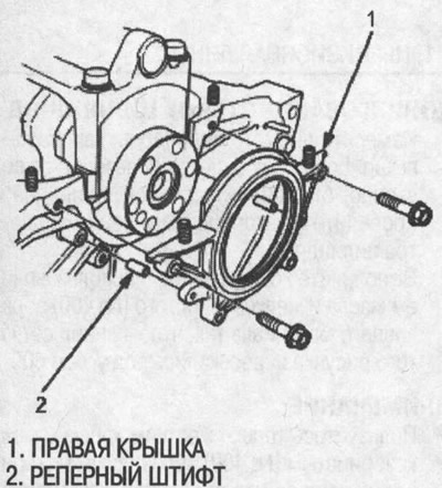 2. Снимите правую крышку.