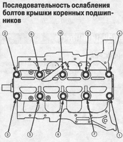 5. Открутите болты. Чтобы избежать коробления,…