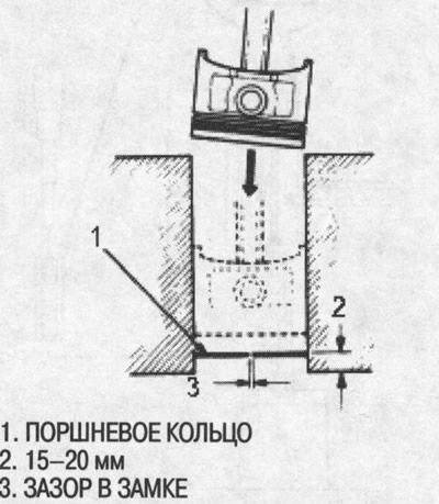 1. Протолкните новое кольцо при помощи поршня в…