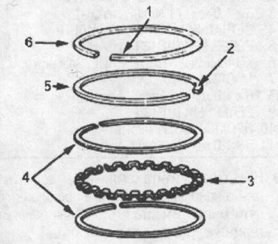 1. метка; 2. метка; 3. прокладка; 4. маслосъемное…