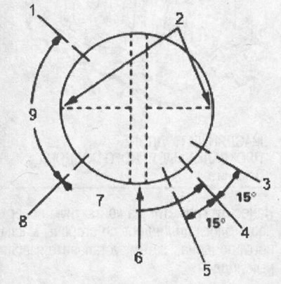 1. замок второго компрессионного кольца; 2. не…