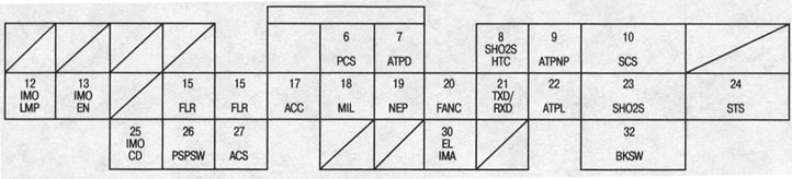 Разъем ЕСМ А (32-контактный)
