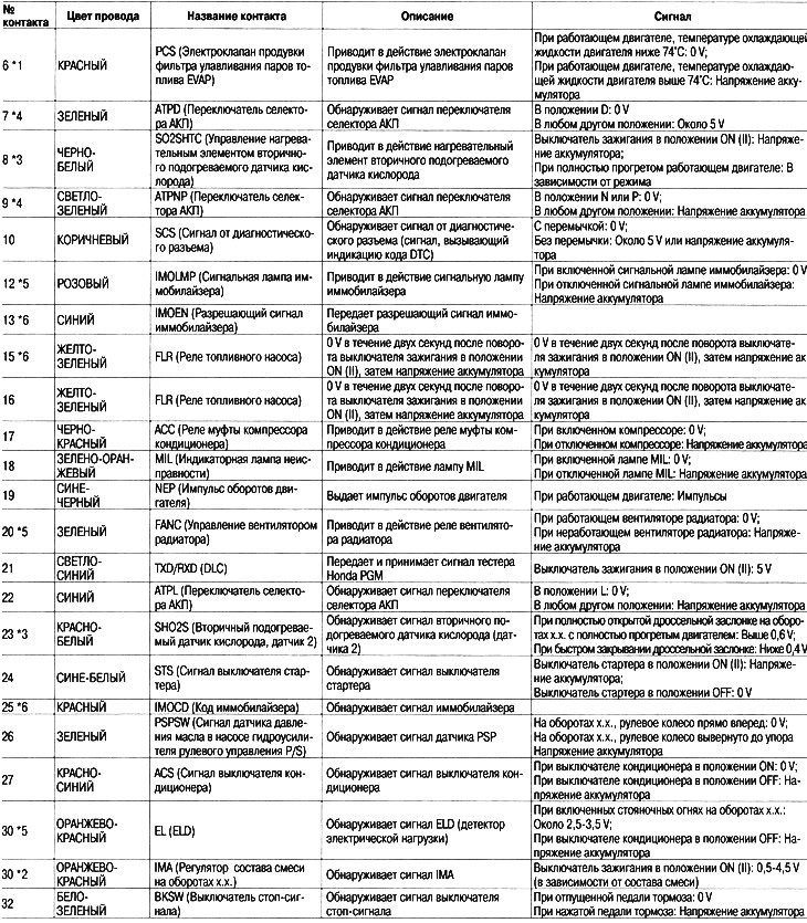 Примечание: Стандартное напряжение аккумулятора 12 V.