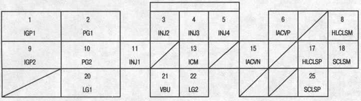 Разъем ЕСМ/РСМ В (25-контактный)