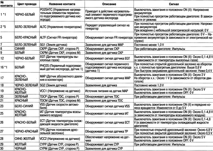 Примечание: Стандартное напряжение аккумулятора 12 V.