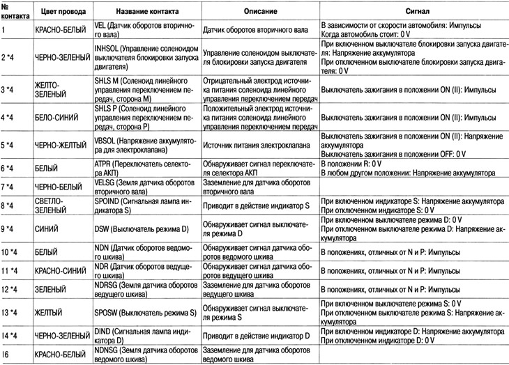 Примечание: Стандартное напряжение аккумулятора 12 V.