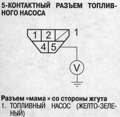 4. Убедитесь, что при повороте ключа зажигания в…
