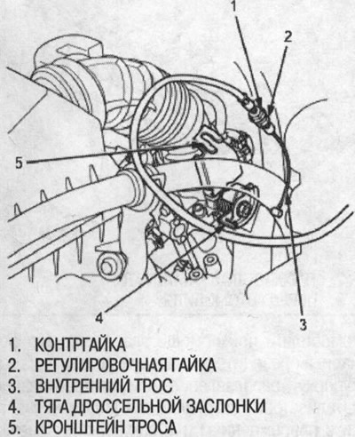 1. Полностью откройте дроссельную заслонку, затем…