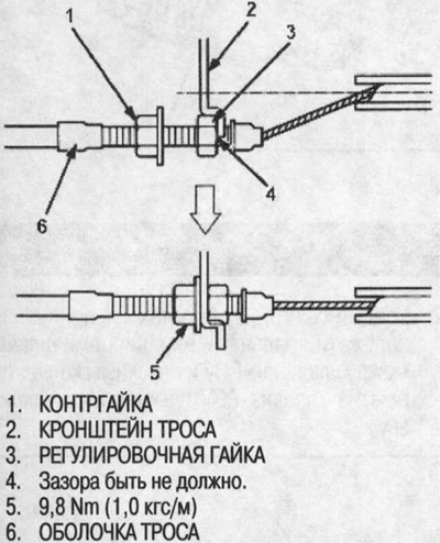 5. Сдвиньте оболочку троса с кронштейна…