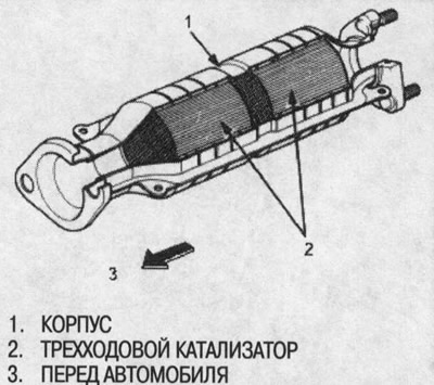 The three-way catalytic converter (TWC) is used…