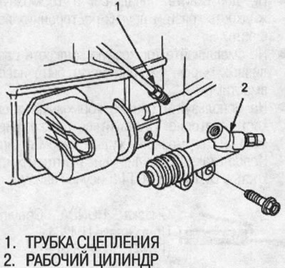 1. Отсоедините трубку сцепления от рабочего…