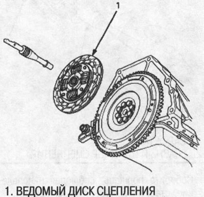 1. Зніміце вядзёны дыск счаплення пры дапамозе…