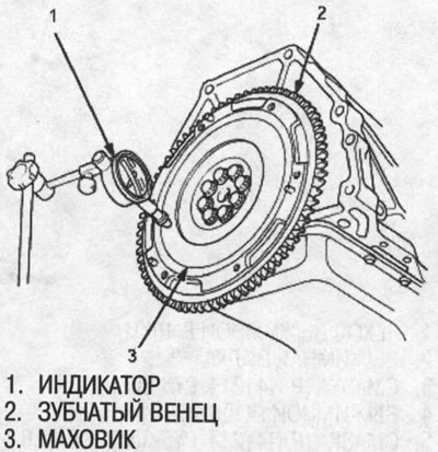 Limit: 0.15 mm
