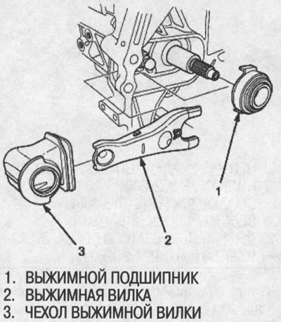 2. Remove the release fork and release bearing…