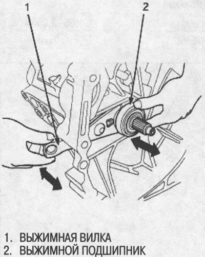 3. Move the release fork right and left and make…
