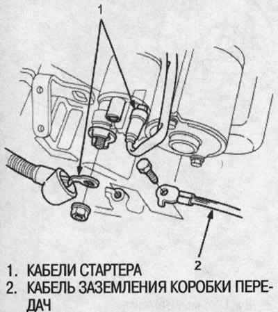 3. Адлучыце кабель стартара і кабель зазямлення…