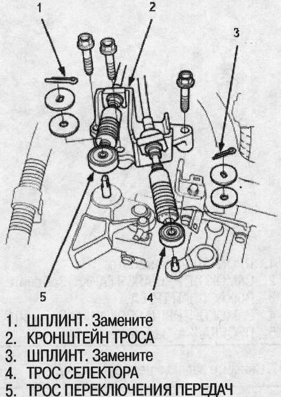 7. Зніміце кранштэйны троса з картэра счаплення.