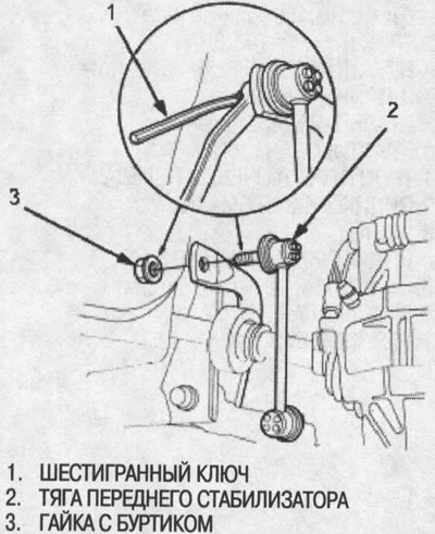 12. Зафіксуйце палец шаравога шарніра цягі…