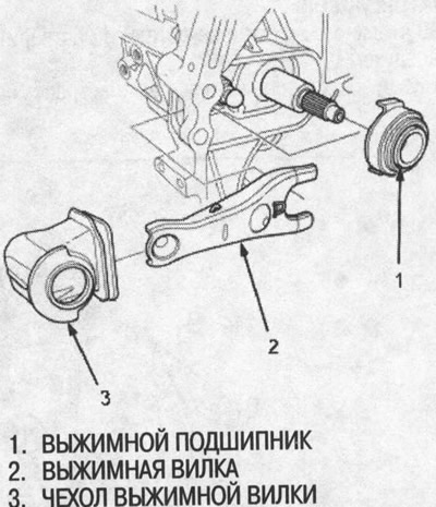 29. Зніміце чахол выціскальнага відэльца,…
