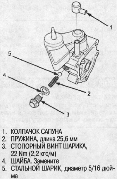 2. Одврните специјални вијак и уклоните коничне…