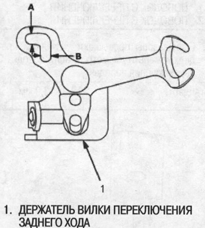Стандарт В: 7,4-7,7 им