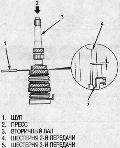 Предел: 0,3 мм