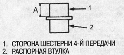 Предел: 0,3 мм