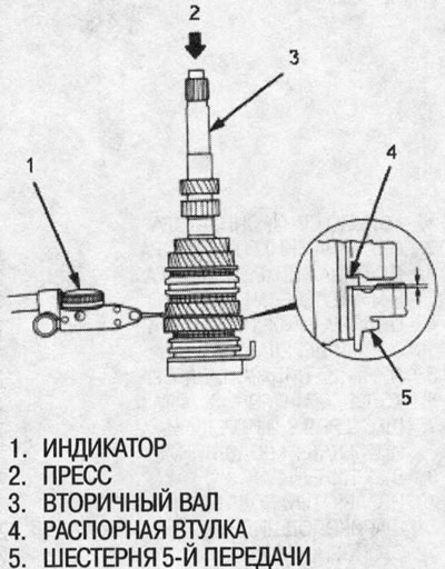 Предел: 0,3 мм