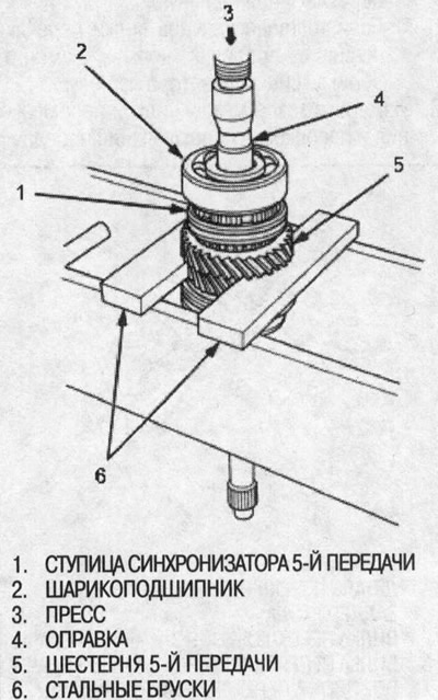 1. Монтирайте 5-та предавка върху стоманени…
