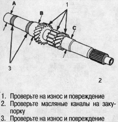 Вторичен вал — премахване, проверка и монтиране