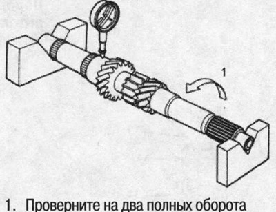 Забележка: Поставете изходящия вал с двата края…