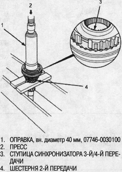 1. Инсталирайте 2-ра предавка върху стоманените…