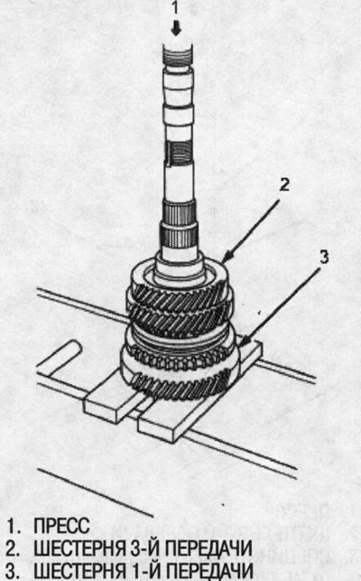 5. Place the 1st gear pinion on steel blocks and…